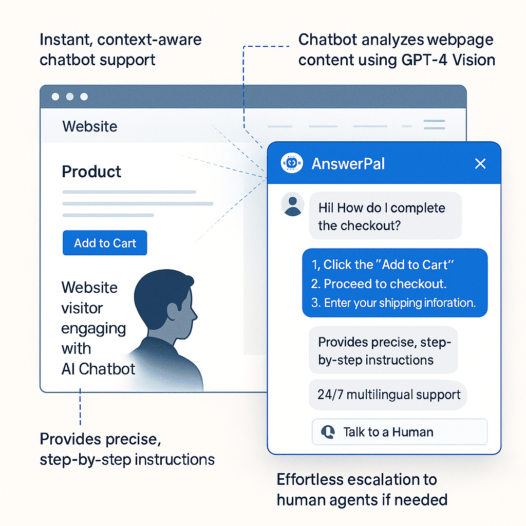 AI chatbot providing contextual help by analyzing the user’s web page.